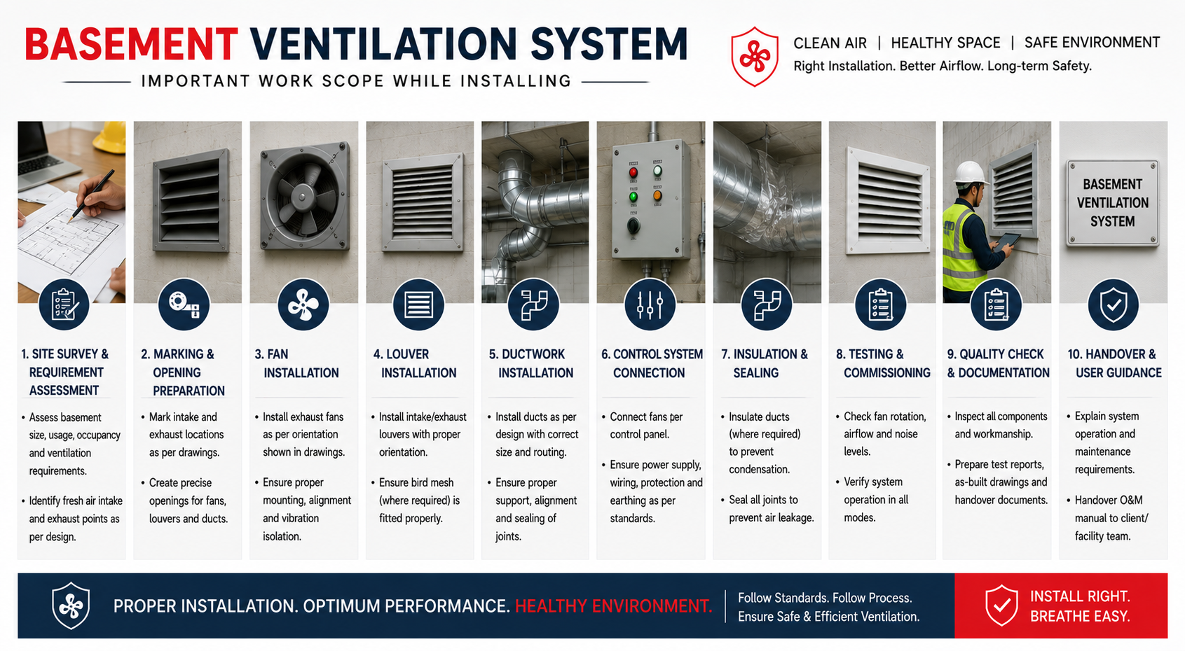 Basement Ventilation System