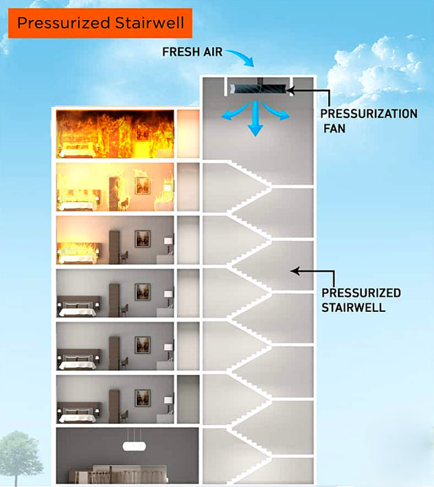Pressurization Fan